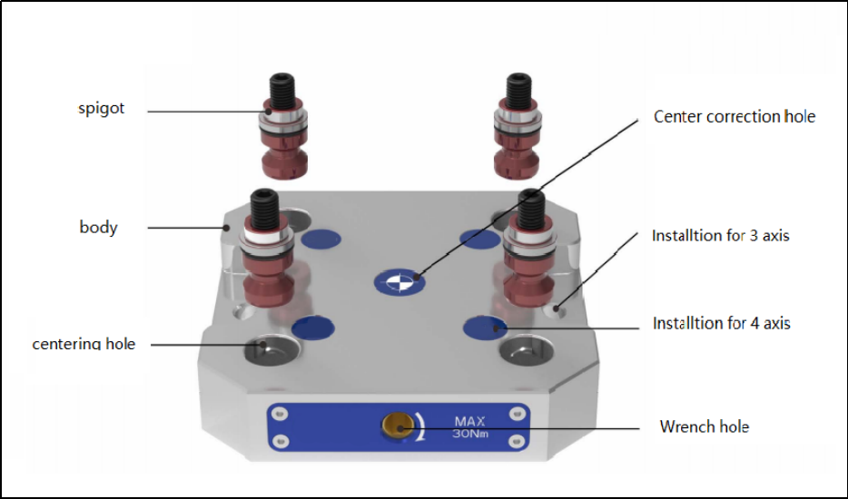 base plate basic