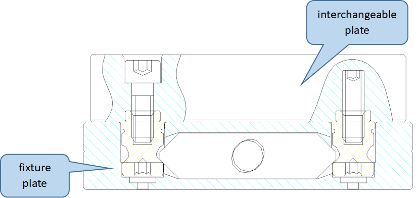 base plate installtion 2