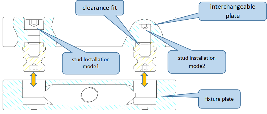 base plate instation