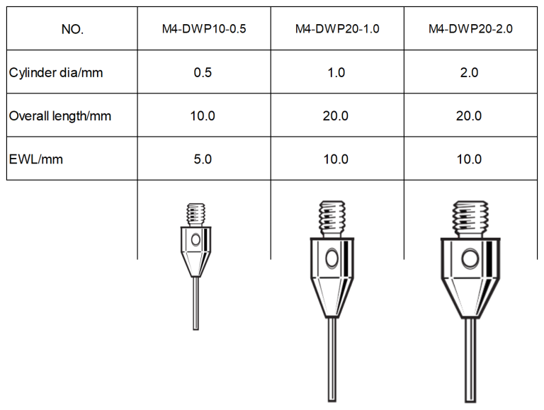 Flat bottom cylinder stylus tungsten carbide