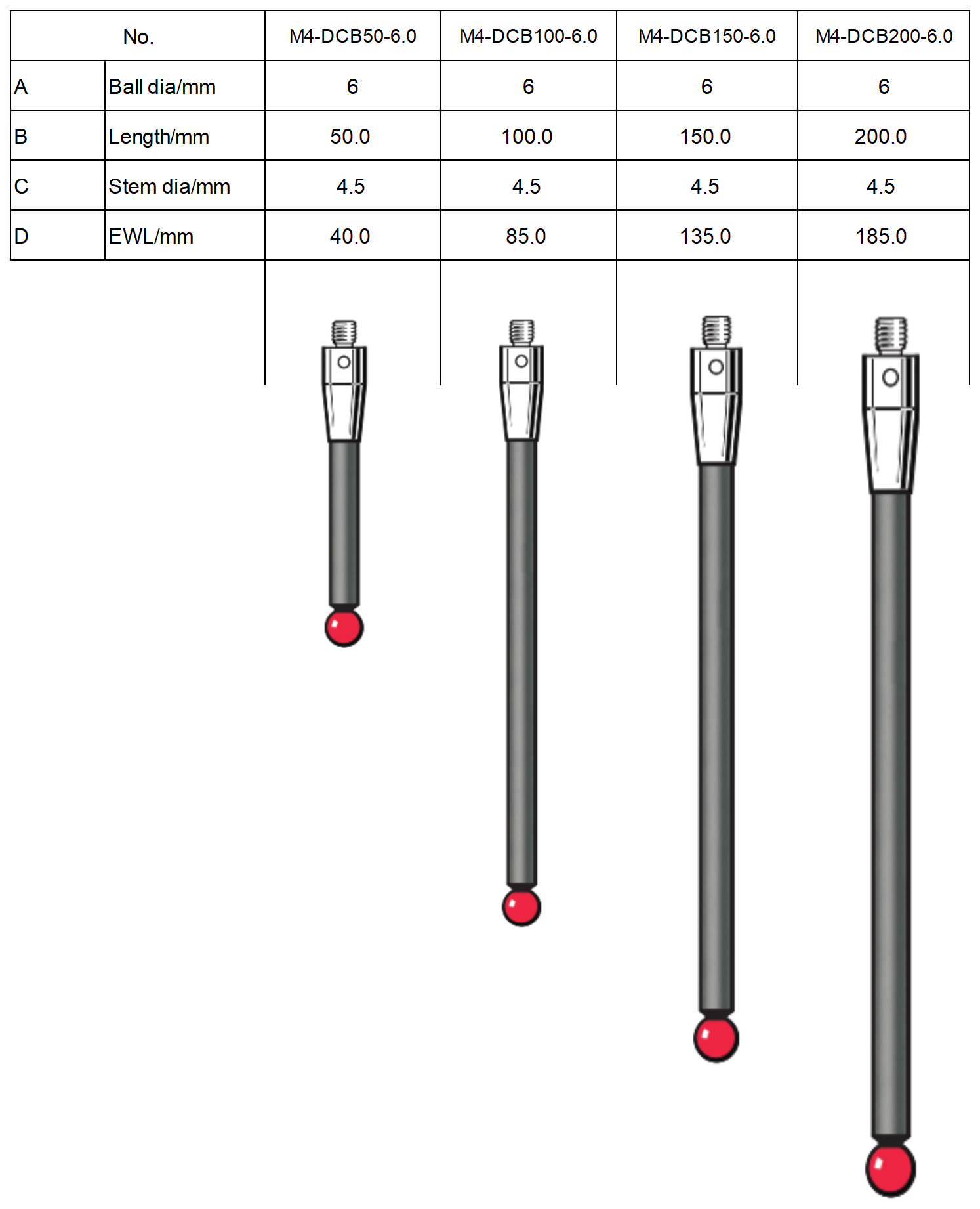 Custom Precision Styli for Touch Probes China Manufacturer