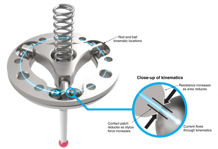 Infrared Touch Probe Supply for Machine Tools-SilverCNC