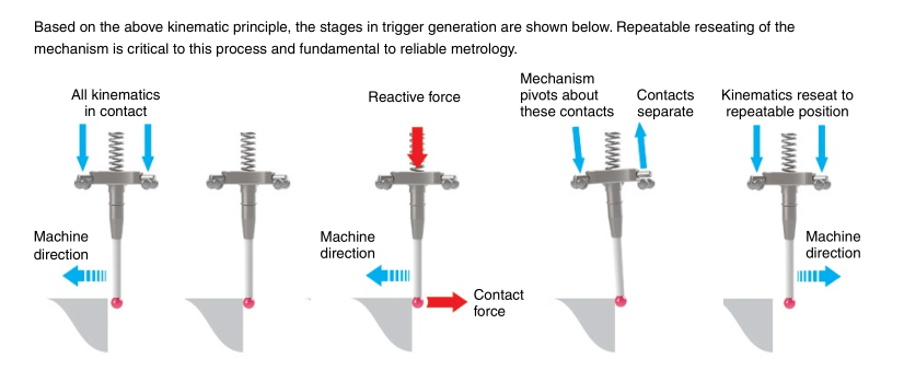 touch probe introduce 3