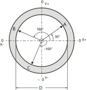 touch probe Diameter-measurement-of-inner-hole