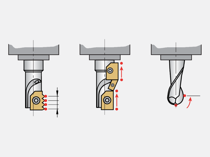 Measure the tool radius and detect the tool breakage