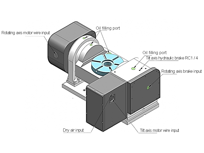 5 axis rotary table maintenance