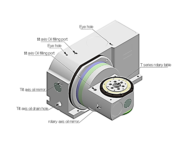 cnc index table maintenance