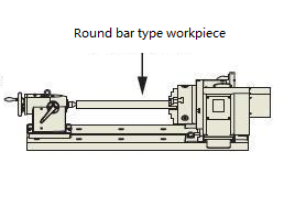 How to choose the 4 axix rotary table