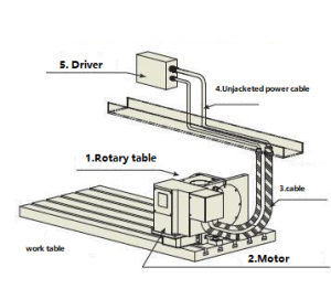 How to choose the 4 axix rotary table