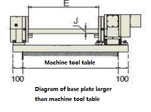 How to choose the 4 axix rotary table