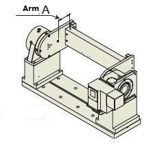 How to choose the 4 axix rotary table