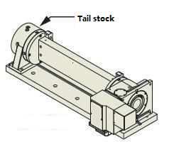 How to choose the 4 axix rotary table