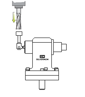 Tool length measurement