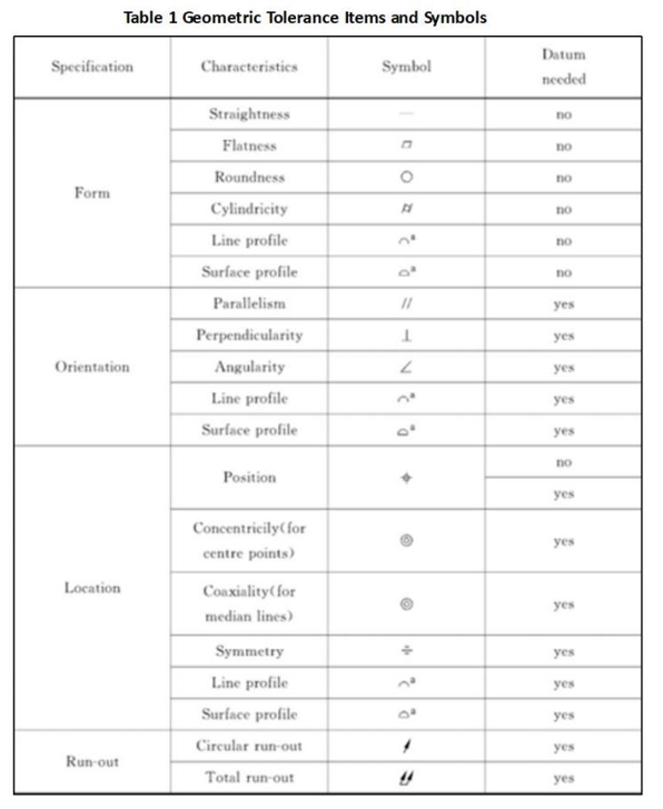 machine tool probe software assessment of geometric tolerances