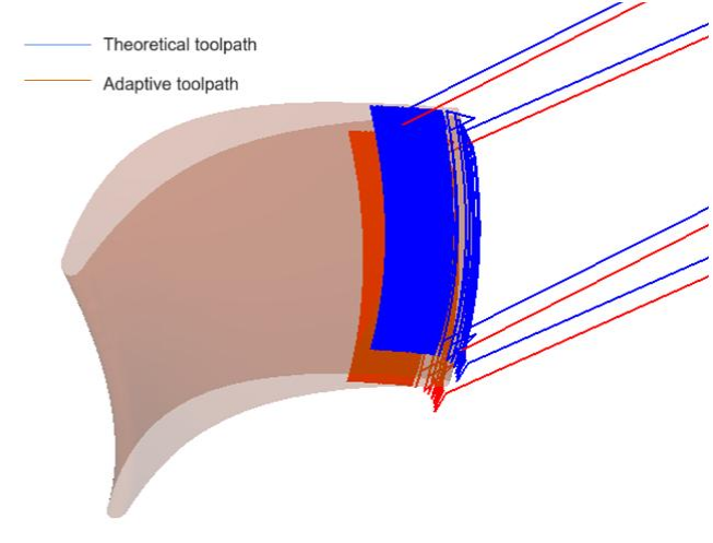 probe software shape adaptive