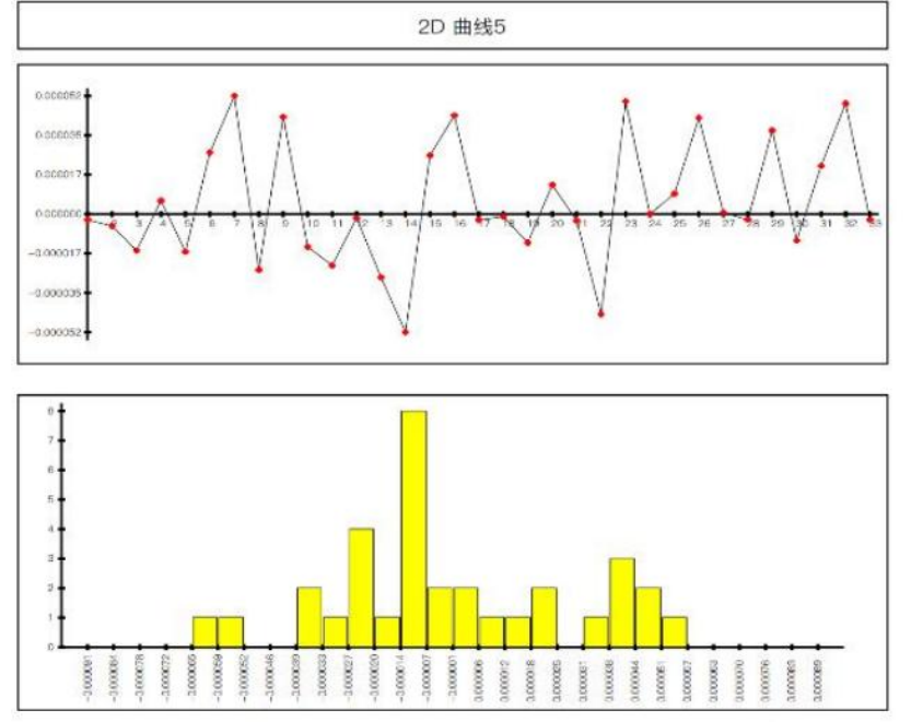 probe software measurement report 2